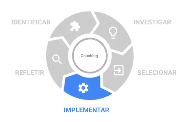 Implementar